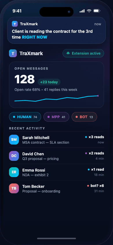 Design-Vorschau des mobilen Dashboards mit Einstufungen